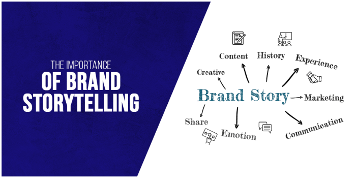 Understanding Brand Storytelling