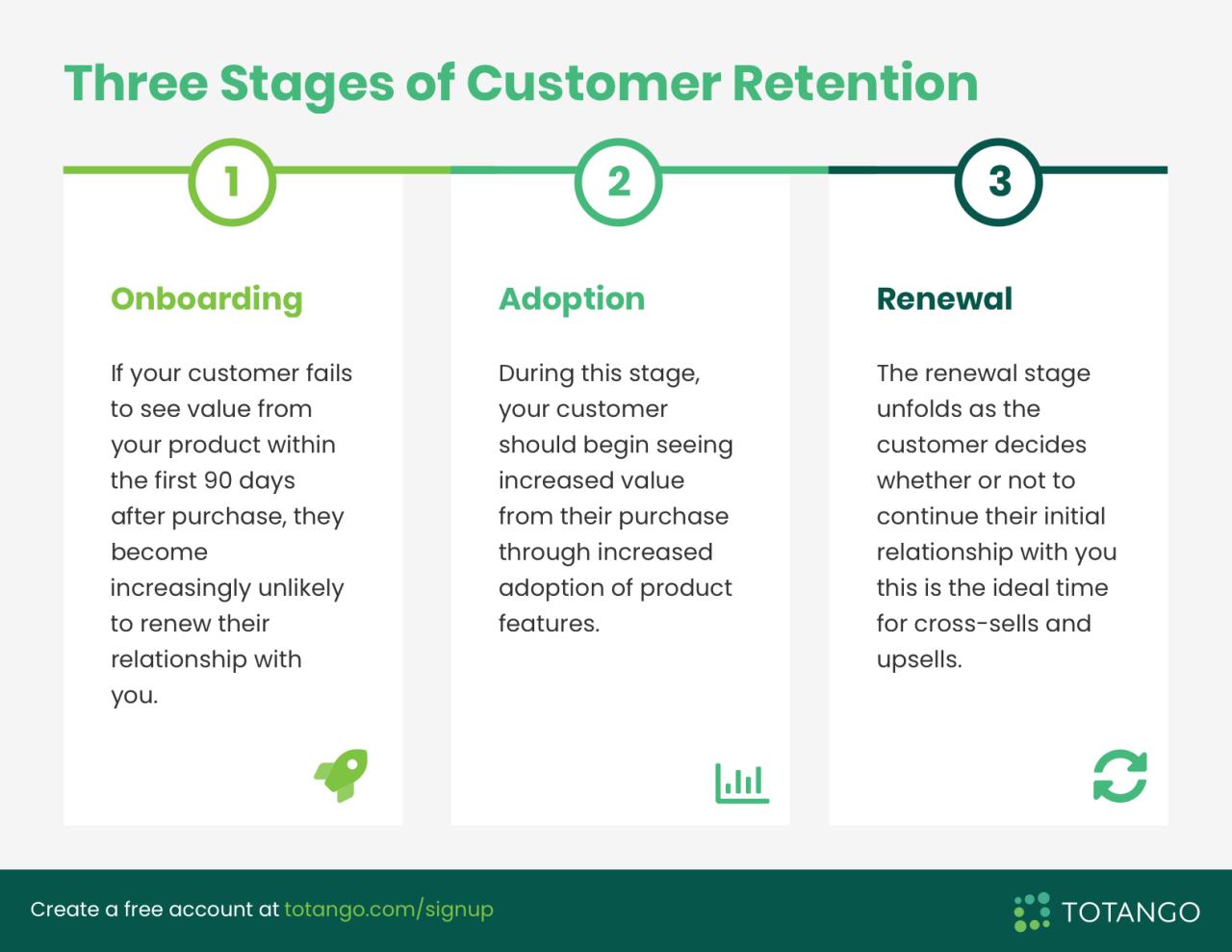 Developing a Customer Retention Plan