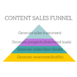 Developing a Sales Funnel Content Plan