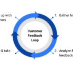 Customer Feedback Loops