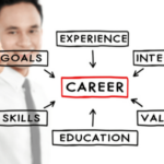 Career Growth Strategies