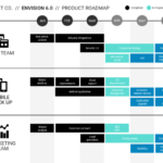 Developing a Product Roadmap