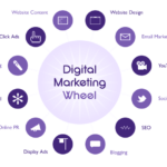 Digital Marketing Strategy