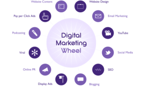 Digital Marketing Strategy