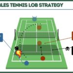 Tennis strategies