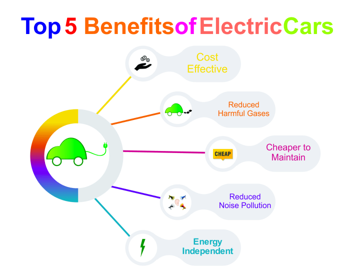 Hybrid cars benefits