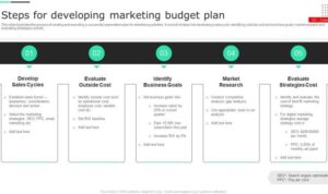 Developing a Marketing Budget