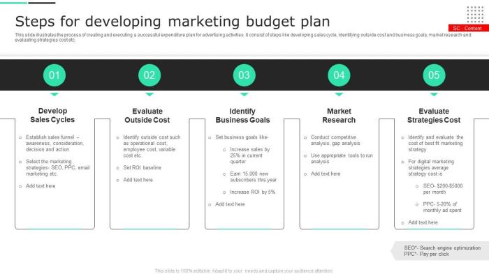 Developing a Marketing Budget