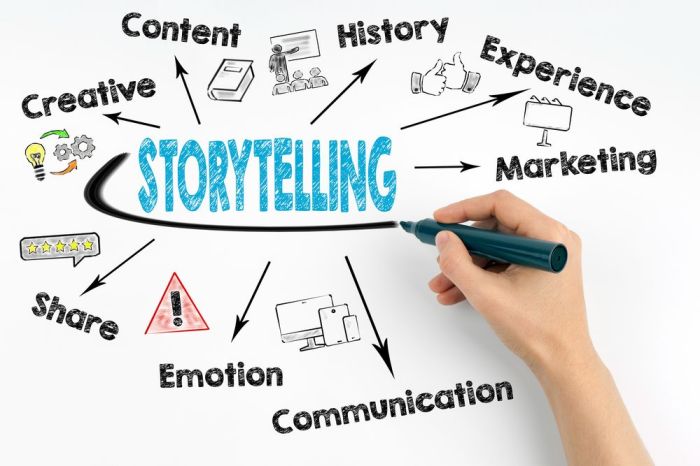 Understanding Brand Storytelling